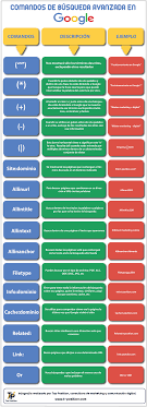 Tineye y multicolorengine un referente en este tipo de búsquedas por imágenes. Posicionamiento En Buscadores Comandos De Busqueda Avanzada De Google