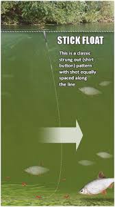 Guide To Shotting Patterns Angling Times