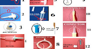 Karena hal itu bisa membahayakan pasien. Bagian Infus Set Jenis Beserta Fungsinya Bangsal Sehat