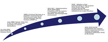 assented to 30 may 1967. Https Ec Europa Eu Taxation Customs Sites Taxation Files 201028 Single Window Impact Pdf