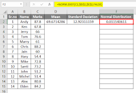How To Make Normal Distribution Graph In Excel With Examples