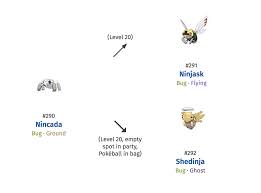 42 Detailed Shedinja Evolution Chart