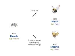 42 Detailed Shedinja Evolution Chart