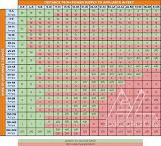 Click here to view and print the full size diagram. How To Choose Wire Sizes Diy Camper Van Electrical System Explorist Life