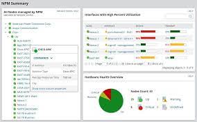 Bandwidth And Throughput In Networking: Guide And Tools - Dnsstuff