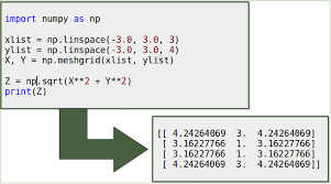 Numerical Scientific Computing With Python Contour Plots With Python