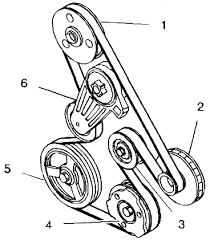 Cadillac northstar engine diagram just about the most difficult automotive maintenance duties that a mechanic or restore shop can undertake would be the wiring, or rewiring of a cars electrical procedure. 4 6 Northstar 98 Serpentine Belt