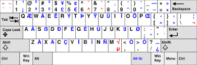 Tastaturbelegung – Wikipedia