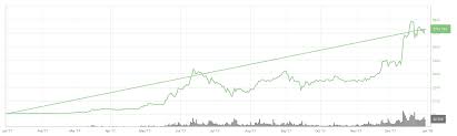 Blocktown capital managing partner james todaro has much higher expectations than any of the others. Ethereum Eth Price Prediction 2020 2025 Dailycoin