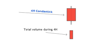 Thus, volume is counted in the same manner on all markets based on the above reporting structure. What Is Volume Spread Analysis Vsa Trading Strategy Forexbee