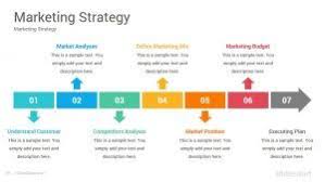 Not sure how to launch a new product or service? New Product Launch Go To Market Plan Strategy Powerpoint Templates Marketing Plan Marketing Process Marketing Budget