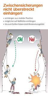 Auf deinen beiden diagrammen, sind die beziehungen falsch gesetzt. Klettern Im Vorstieg Komplette Anleitung Indoor Outdoor