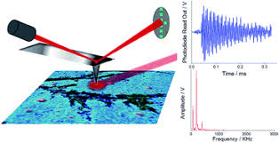 Afm Ir Insights Into The Chemistry Of Interfacial Tracking J Mater Chem A X Mol Representing the afm, paul constantinou chaired the emerging markets stream at the 2017 world exchange congress. x mol