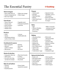How To Stock A Modern Pantry Pantry Essentials Food Pantry Nyt Cooking