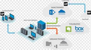 Palo alto networks appoints amit k singh as president. Computer Network Palo Alto Networks Cloud Access Security Broker Software As A Service Cloud Computing Cloud Computing Computer Network Cloud Computing Internet Png Pngwing