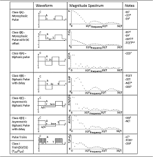 Sounds similar of the side effects of t. Classification Of Methods In Transcranial Electrical Stimulation Tes And Evolving Strategy From Historical Approaches To Contemporary Innovations Sciencedirect
