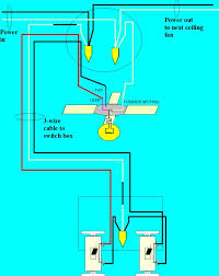 Amazing fan light switch wiring ceiling control diagram with double. How To Wire A Ceiling Fan For Separate Control Fo The Fan And The Light