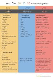 Pin On Healthy Weight Loss Tips