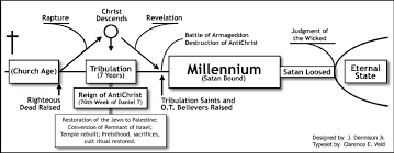 David Jeremiah End Times Timeline Google Search Jesus Is