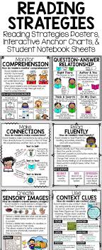 List Of Monitoring Comprehension Strategies Anchor Charts