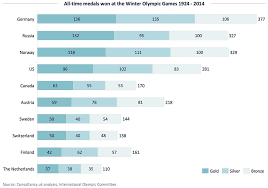 What do olympic athletes earn? How Much Do Olympic Athletes Earn For A Gold Silver Or Bronze Medal