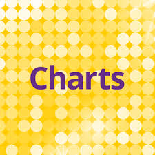 Jam Fm Charts Radio Stream Listen Online For Free