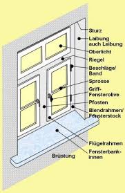 Energieberatung Fenster Energieberatung Fensterbank Innen Fensterglas