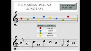 Bank soalan ujian pertengahan tahun pendidikan muzik tahun 4. Kertas Soalan Ujian Pendidikan Muzik Tahun 4 Kssr Cute766