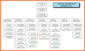 Organization Chart Of Manufacturing Company