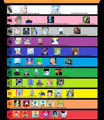 Pink (highest threat) orange yellow light green green blue light blue (lowest threat) all players start with a white square color. Zaca Novo Ranking De Poderes Rolando Por Ai Dragonball Dragonballz Dragonballgt Dragonballsuper Db Dragon Ball Z Costume Dbz T Shirts Dragon Ball Super