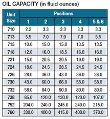 Best Practices Series Getting The Most Out Of Your Gearboxes