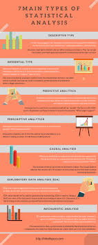 7 Types Of Statistical Analysis Definition And Explanation In 2020 Data Science Learning Data Science Statistical Analysis