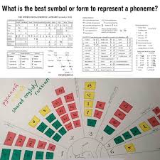 10 vowels, 21 consonants and two signs that have no sound. Phonetic Clock Steemit