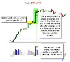 value chart indicator in oec trader open e cry traders