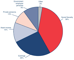 48 comprehensive united states population by race pie chart