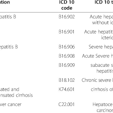 Icd 10 Codes Of Hbv Related Diseases Download Table