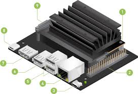Start prototyping using the jetson nano developer kit and take. Product Of The Week Nvidia Jetson Nano 2 Gb Developer Kit Embedded Computing Design