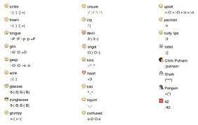 List Of Facebook Shortcut Keys And Facebook Emoticons Facebook Emoticons Emoticon Computer Emoji