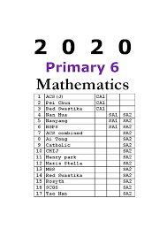 For me i prefer the softcopy because i can recover, edited. 2020 Primary 6 Mathematics Exam Papers Soft Copy Free 2010 2019 Exam Paper Download Kiasu Exampaper