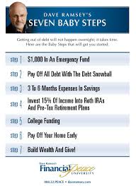 Dave Ramsey Take Control Of Your Life And Money Money Makeover Financial Peace University Budgeting Money