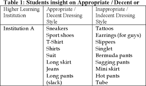 Shop bermudas shoes at target™. Pdf The Role Of Moral Education On The Dress Code In The Higher Learning Institution Semantic Scholar