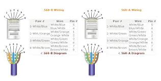 They are primarily used by web designers, graphic designers, computer programmers, and. Diagram Cat 5 Wiring Diagram For Cctv Full Version Hd Quality For Cctv Solardiagram Ladeposizionemisteri It