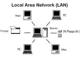 A local area network (lan) is a computer network that interconnects computers within a limited area such as a residence, school, laboratory, university campus or office building. What Is A Lan Concept Features Topologies And Setting