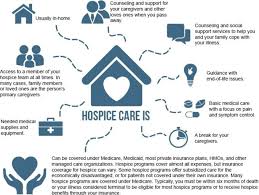 Image result for Hospice