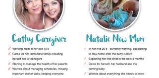 The drama features the work of the immigration department of hong kong. One Dangerous Mistake Is Preventing Successful Buyer Persona Development Online Sales Guide Tips