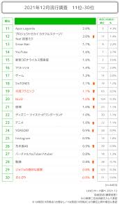 MarkeZine（マーケジン）