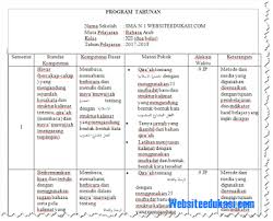 Contoh silabus, rpp, prota dan promes kkpi. Prota Promes Bahasa Arab Kelas 12 Sma K13 Revisi 2018 Websiteedukasi Com