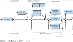 1.9 million deaths globally, as of date. Tacit Knowledge In Unstructured Decision Process Emerald Insight