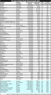 the state of global rough diamond supply 2014 paul