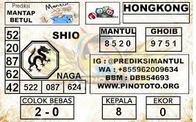 Prediksi Togel Hongkong Pools 07 April 2019 Kambing Buku Sydney